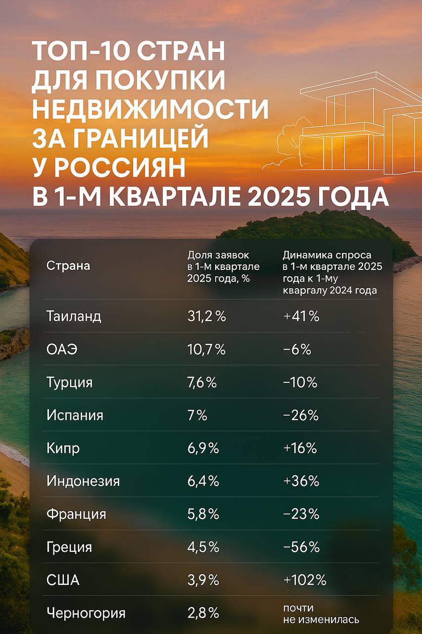 Покупка недвижимости на Пхукете в 2025 году